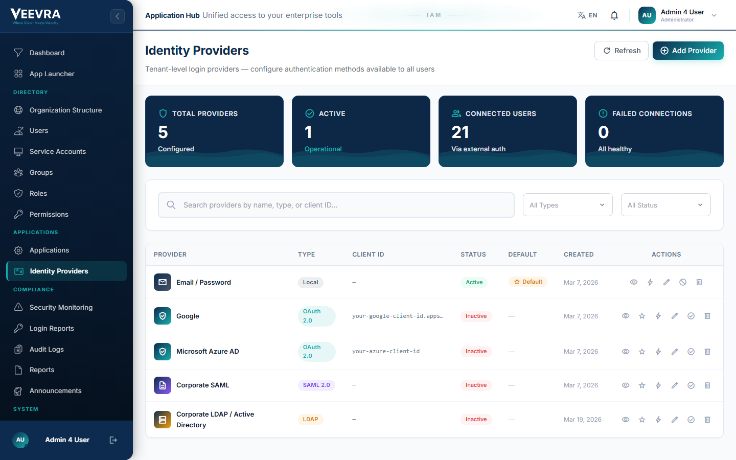 The Veevra Identity providers: local, Google, Azure AD, SAML and directory login providers with status and connected users