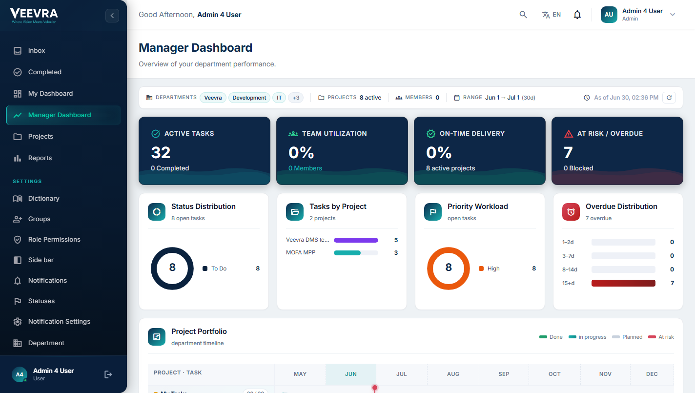 The Veevra tasks dashboard with SLA tracking and AI prioritization