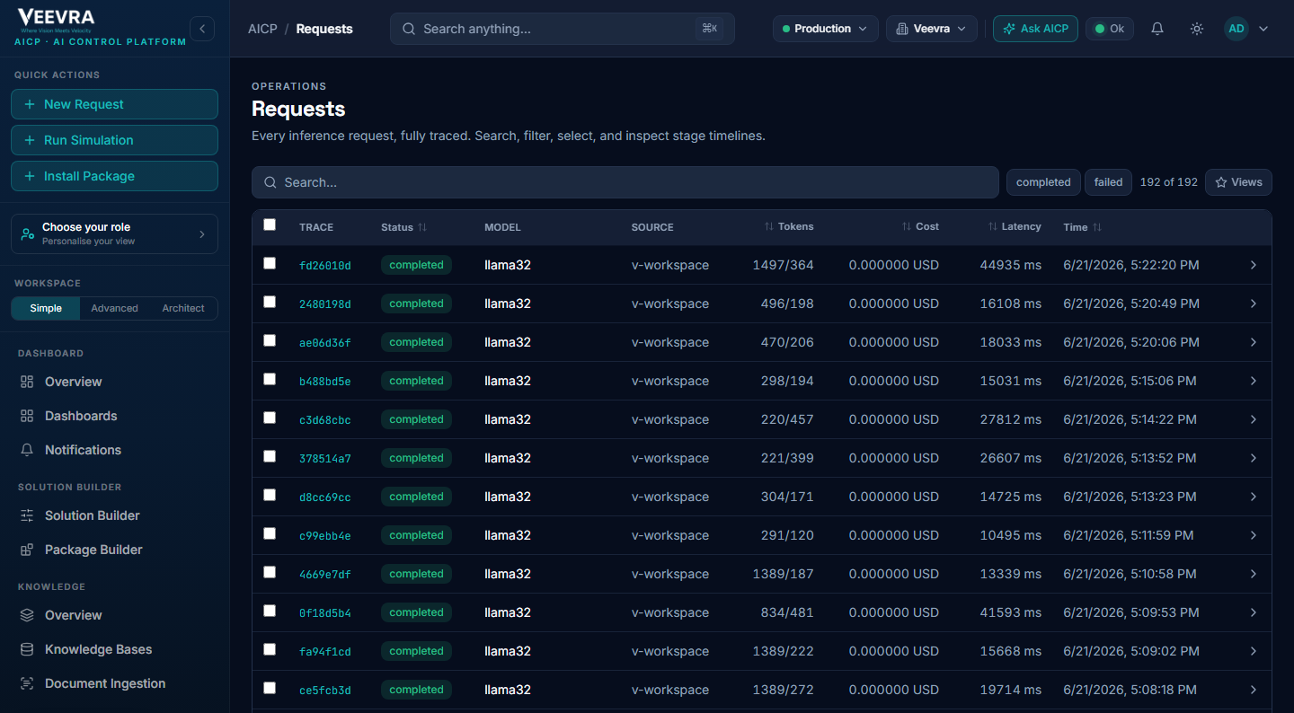 Request traces and audit in V-AICP