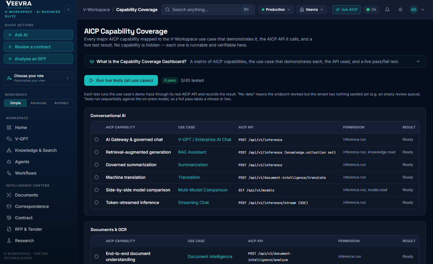 Capability coverage dashboard in V-Workspace